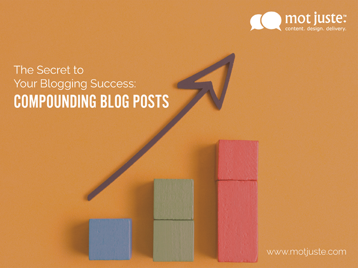 compounding blog posts