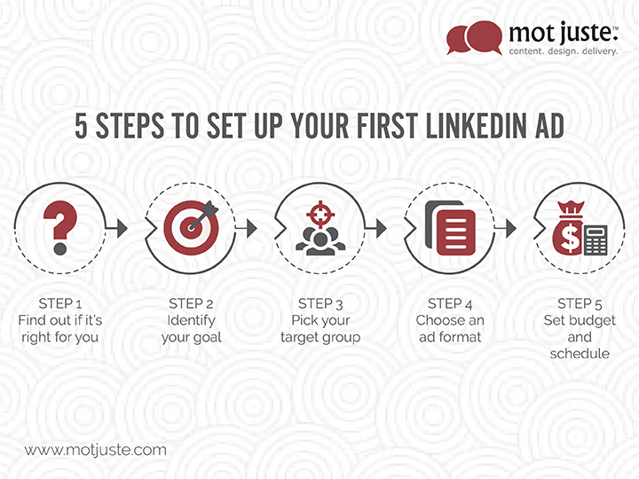 5 steps to set up linkedin ad